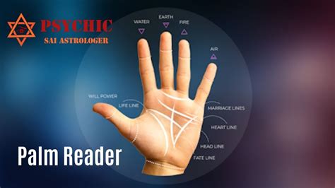Famous astrologer. Palm reader, Psychic, Spiritualist & Fortune teller